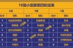2014韩国世界杯韩国队23人终极名单揭晓：解析主力阵容与战术布局