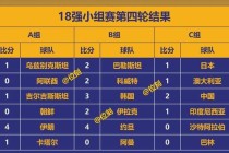 2014韩国世界杯韩国队23人终极名单揭晓：解析主力阵容与战术布局