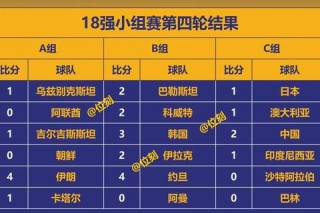 2014韩国世界杯韩国队23人终极名单揭晓：解析主力阵容与战术布局