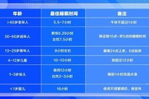 俄罗斯世界杯时差困扰中国球迷如何科学安排观赛与睡眠时间