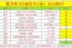 国安客场险胜墨尔本胜利亚冠小组赛积分优势扩大