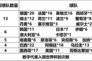 巴西世界杯亚洲球队征程回顾：挑战与突破并存的全新战绩分析