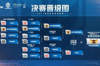2018世界杯赛程全解析：巅峰对决与晋级之路终极观战指南
