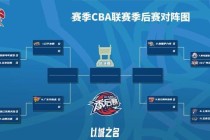 世界杯B组积分榜风云突变，三强争晋级席位激战正酣