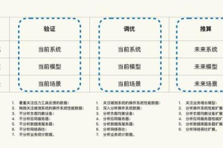 世界杯FM战术解析：揭秘冠军球队数字化备战策略与实战应用