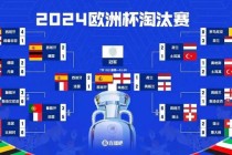 2017U17世界杯决赛点球大战英格兰青年军逆转西班牙夺冠创历史