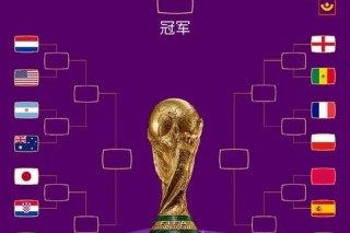 2022世界杯胜负预测指南：揭秘小组赛黑马与夺冠热门关键对决分析
