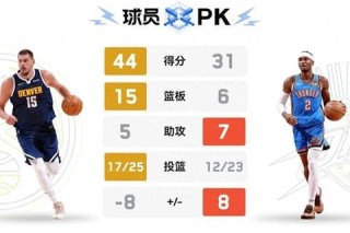 雷霆热火巅峰对决：总决赛数据全面解析