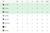 上港对阵悉尼赛前焦点分析与胜负关键预测