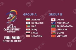 世界杯12强积分榜战况激烈 亚洲诸强争夺晋级席位悬念迭起