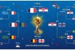 2018俄罗斯世界杯决赛法国队夺冠历程与克罗地亚黑马奇迹解析