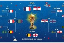 2018俄罗斯世界杯决赛法国队夺冠历程与克罗地亚黑马奇迹解析