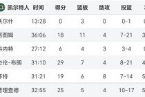 湖人热火历史胜率深度剖析湖人占据明显优势