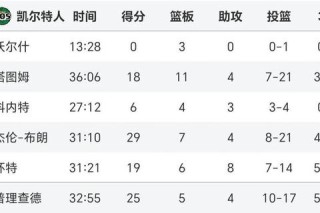 湖人热火历史胜率深度剖析湖人占据明显优势