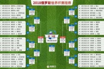 2018俄罗斯世界杯东道主筹备纪实与赛后影响深度解析