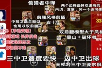 2023足球世界杯巅峰对决：球队战术解析与晋级之路深度揭秘