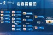 世界杯12强赛晋级形势解析与各队关键战役深度剖析
