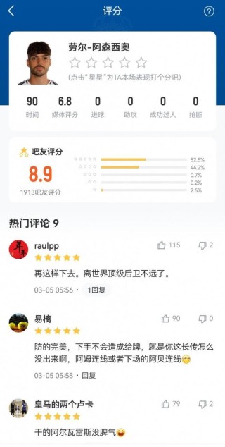 咋回事？劳尔-阿森西奥欧冠淘汰赛表现被狂夸，世俱杯3首发3送礼