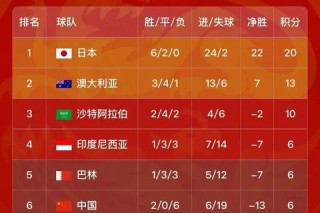 世界杯最差阵容名单揭晓争议球员离谱失误引球迷哗然