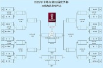 2022世界杯射门榜深度解析：顶尖射手数据盘点与战术布局全面揭秘