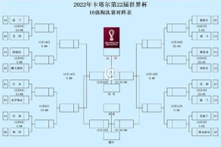 2022世界杯射门榜深度解析：顶尖射手数据盘点与战术布局全面揭秘