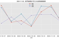 世界杯十二星座运势大解析：射手座领跑胜率榜，双鱼座逆转绝杀时刻