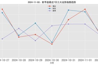 世界杯十二星座运势大解析：射手座领跑胜率榜，双鱼座逆转绝杀时刻