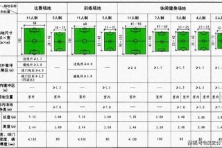 世界杯球场规格解析：国际足联标准与维护技术要点