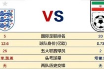 2014伊朗世界杯终极名单出炉：核心阵容与战术体系深度揭秘