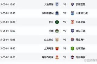 河南建业激战大连 中超保级关键战一触即发