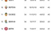 2014西甲联赛最终积分榜揭晓：冠军归属与保级悬念全解析