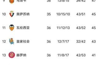2014西甲联赛最终积分榜揭晓：冠军归属与保级悬念全解析
