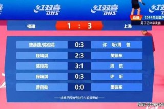 2017斯诺克世界杯中国新星爆冷夺冠创历史最佳战绩
