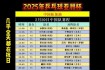 202512强赛程揭晓：中国队关键战役与晋级前景深度解析