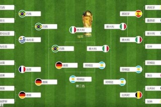 2014世界杯最佳阵容解析冠军战队的黄金一代巅峰阵容