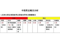 中国男足世界杯出线前景分析及未来晋级之路深度探讨