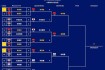 亚洲球队闪耀世界杯赛场创小组赛历史最佳晋级战绩