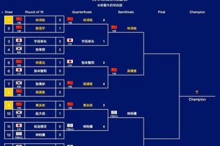 亚洲球队闪耀世界杯赛场创小组赛历史最佳晋级战绩