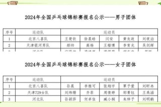 乒乓球世界杯团体赛赛制解析：晋级规则与关键战局深度剖析
