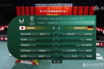 日本力克荷兰创历史最佳战绩 世界杯小组赛关键战技术解析