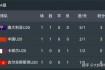 U20世界杯赛制解析：青年球员参赛资格与晋级规则深度解读