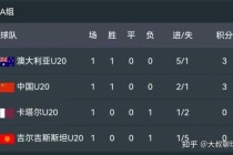 U20世界杯赛制解析：青年球员参赛资格与晋级规则深度解读